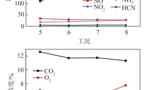 分解炉空气分级燃烧及NOx排放特性研究